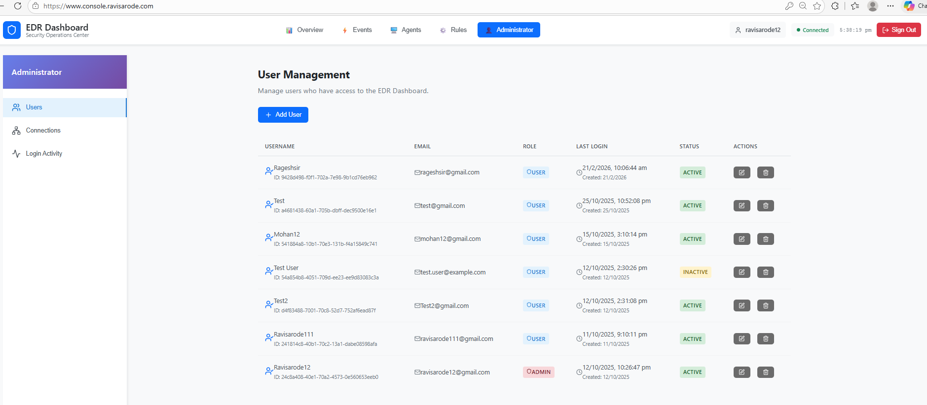 Administrator — Login Activity