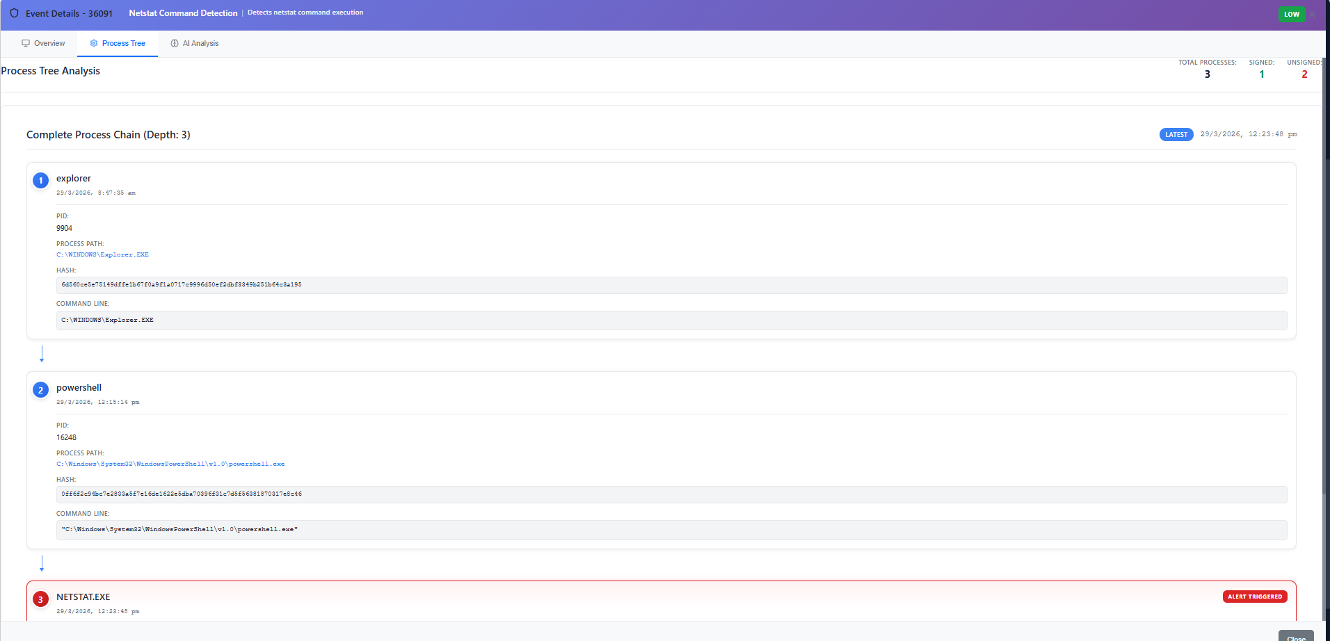 Event details — Process tree
